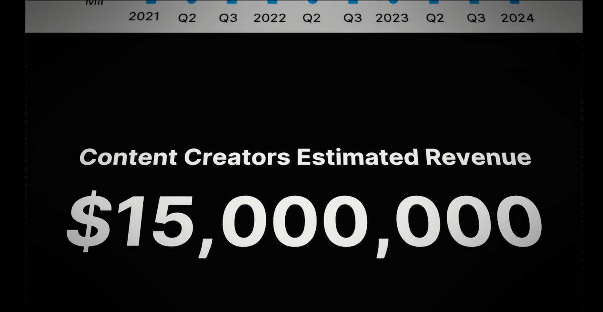 Creators-Revenue